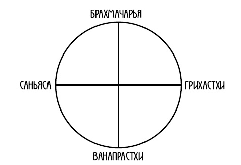 Арийская медицина. Путь к бессмертию