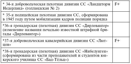 Элитная гвардия фюрера. Организация, структура, цели и роль во Второй мировой войне. 1939—1945