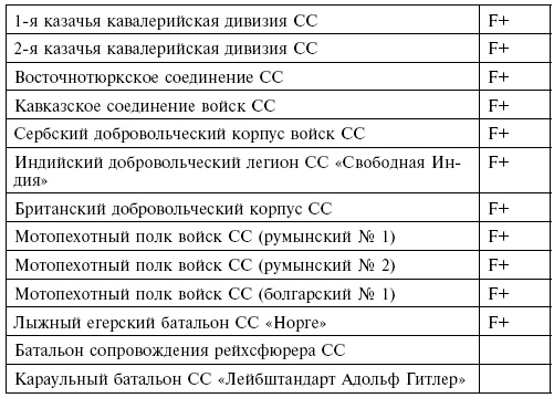 Элитная гвардия фюрера. Организация, структура, цели и роль во Второй мировой войне. 1939—1945