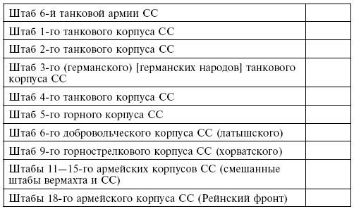 Элитная гвардия фюрера. Организация, структура, цели и роль во Второй мировой войне. 1939—1945