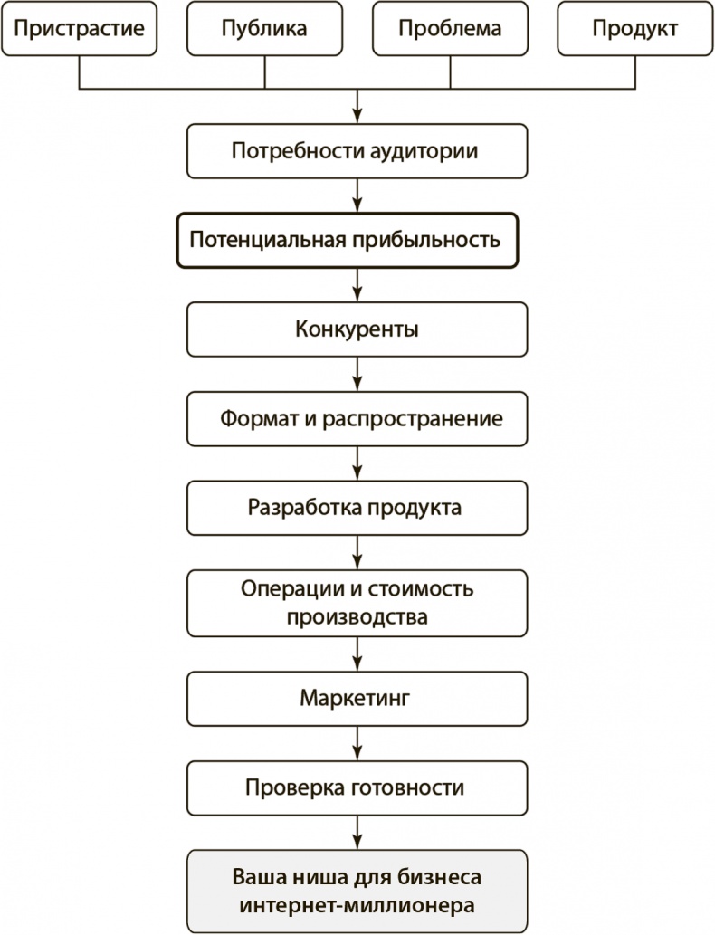 Как работать где хочешь, сколько хочешь и получать стабильный доход