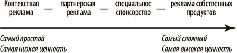 Как работать где хочешь, сколько хочешь и получать стабильный доход