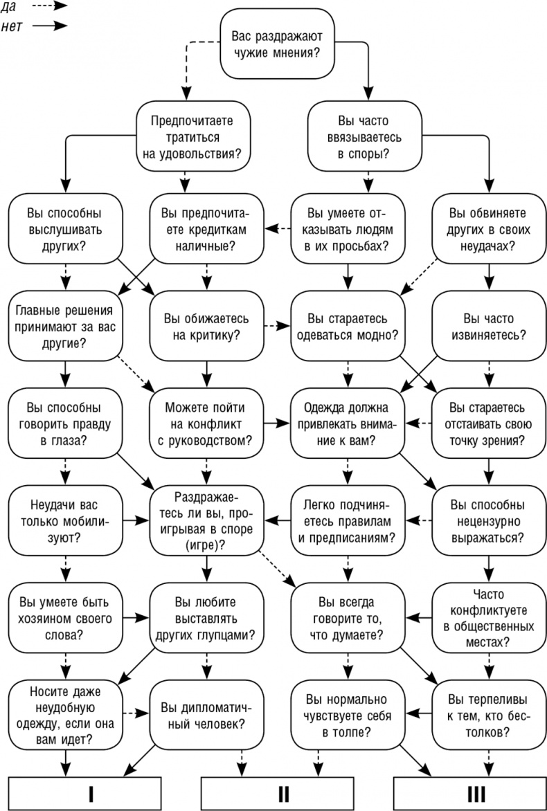 Как поднять самооценку и стать уверенным в себе. Тесты и правила