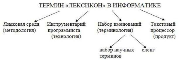 Что там – за словом? Вопросы интерфейсной теории значения слова