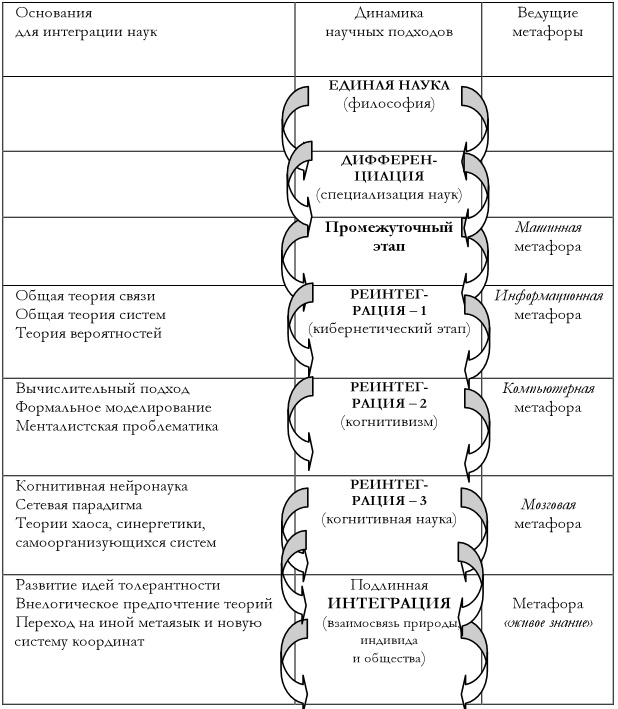 Что там – за словом? Вопросы интерфейсной теории значения слова