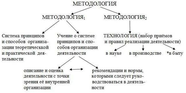 Что там – за словом? Вопросы интерфейсной теории значения слова