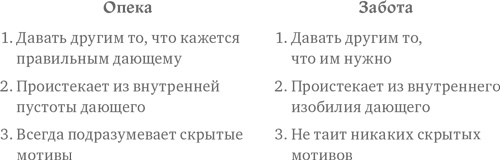 Хватит быть славным парнем! Проверенный способ добиться желаемого в любви, сексе и жизни