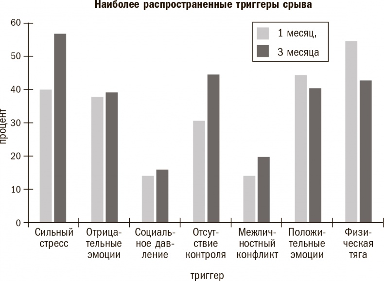 Прокачай себя! Научно доказанная система по приобретению и закреплению полезных привычек