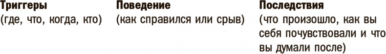 Прокачай себя! Научно доказанная система по приобретению и закреплению полезных привычек