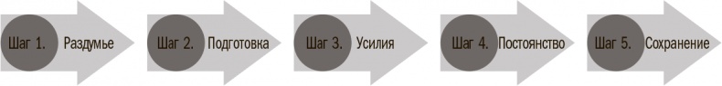 Прокачай себя! Научно доказанная система по приобретению и закреплению полезных привычек