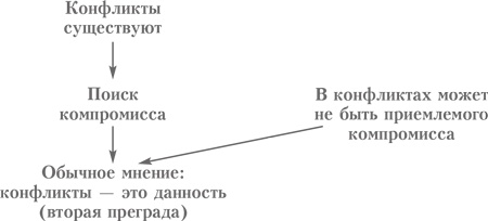 Выбор. Правила Голдратта