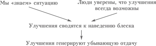 Выбор. Правила Голдратта