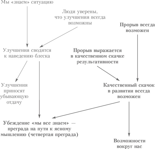 Выбор. Правила Голдратта