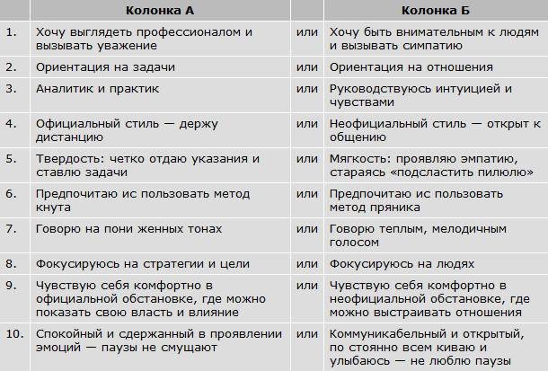 Авторитет. Как стать уверенным, весомым и влиятельным