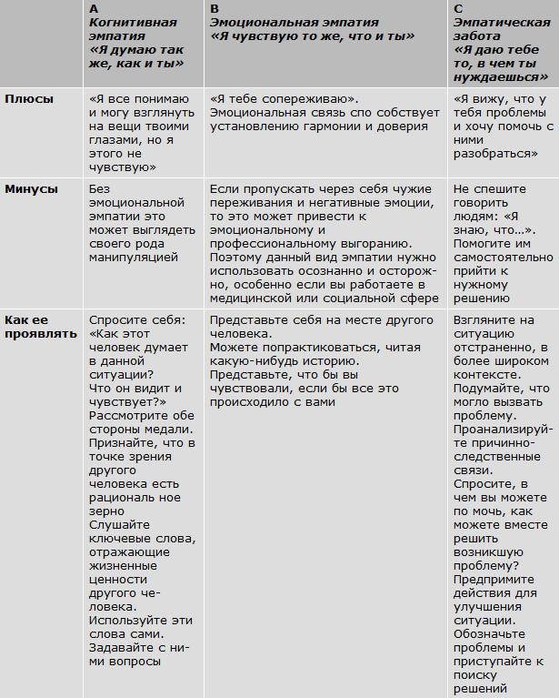 Авторитет. Как стать уверенным, весомым и влиятельным