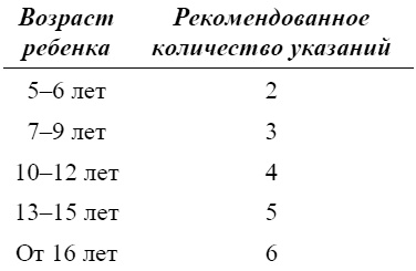 Включите свою рабочую память на полную мощь