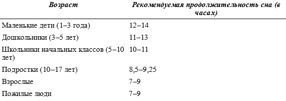 Включите свою рабочую память на полную мощь