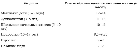 Включите свою рабочую память на полную мощь