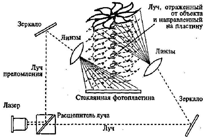 Научите себя думать