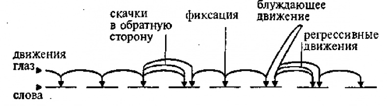 Научите себя думать