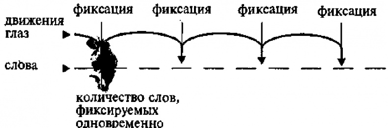 Научите себя думать