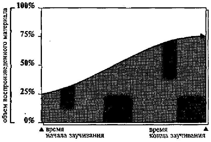 Научите себя думать