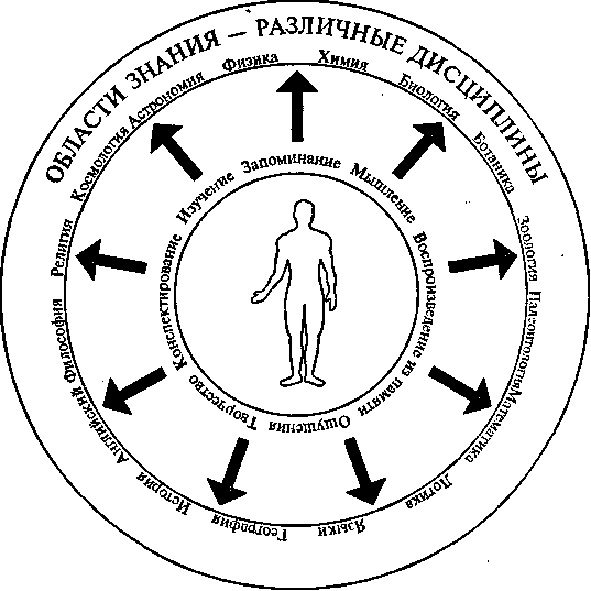 Научите себя думать