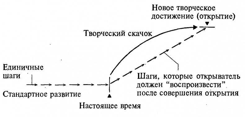 Научите себя думать