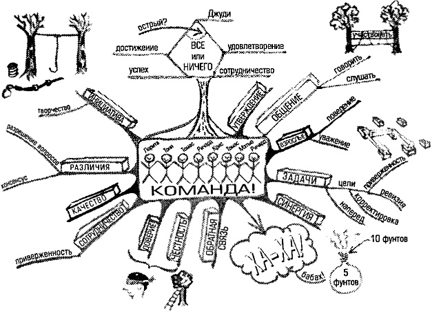 Супермышление