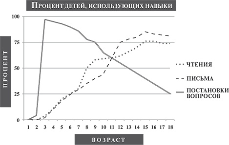 Красивый вопрос. Как неординарные вопросы приводят к гениальным идеям