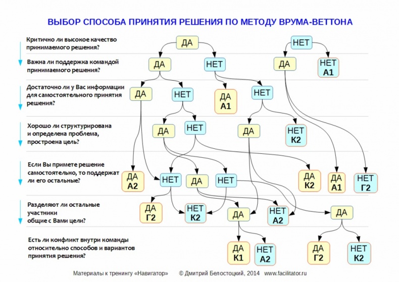 Гений решений!