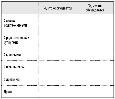 50 упражнений, чтобы научиться отказывать