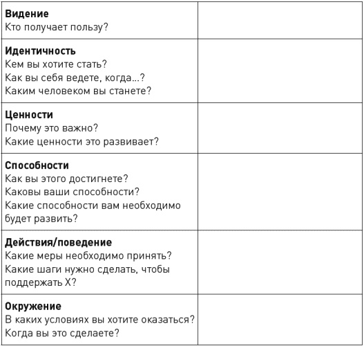 Достижение целей. Пошаговая система