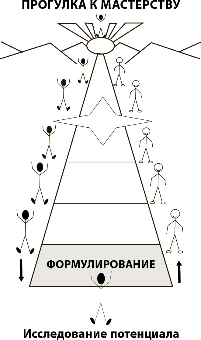 Мастерство жизни. Внутренняя динамика развития