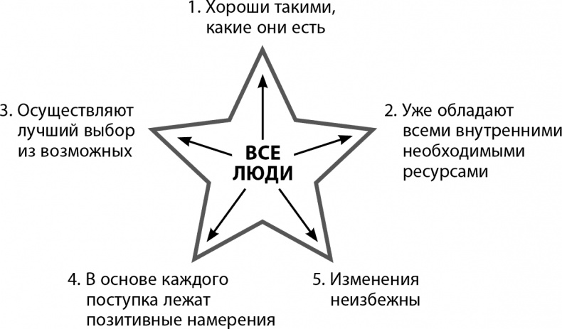 Мастерство жизни. Внутренняя динамика развития