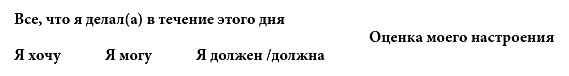 Школа счастливчиков. Как стать счастливым уже сегодня