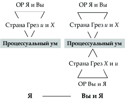 Танец Древнего. Как Вселенная решает личные и мировые проблемы