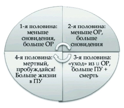 Танец Древнего. Как Вселенная решает личные и мировые проблемы