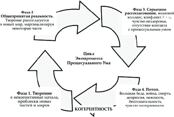 Танец Древнего. Как Вселенная решает личные и мировые проблемы