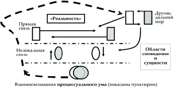 Танец Древнего. Как Вселенная решает личные и мировые проблемы