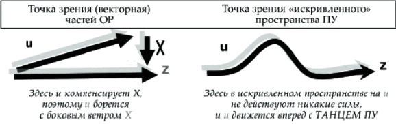 Танец Древнего. Как Вселенная решает личные и мировые проблемы