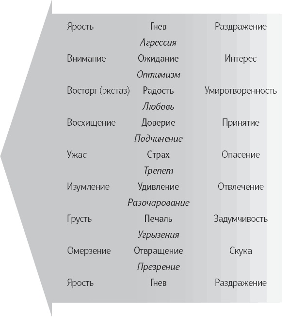 Позитивная психология. Что делает нас счастливыми, оптимистичными и мотивированными