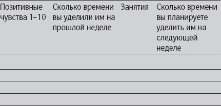 Позитивная психология. Что делает нас счастливыми, оптимистичными и мотивированными