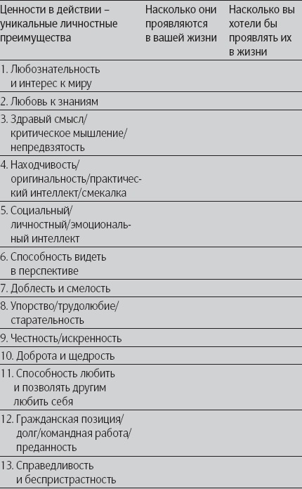 Позитивная психология. Что делает нас счастливыми, оптимистичными и мотивированными