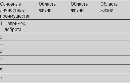 Позитивная психология. Что делает нас счастливыми, оптимистичными и мотивированными