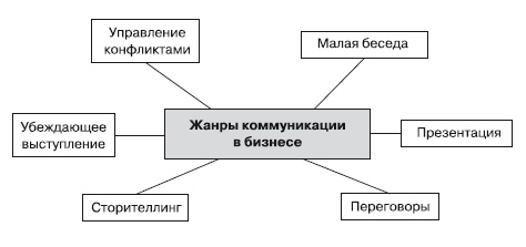 Эту речь невозможно забыть. Секреты ораторского мастерства