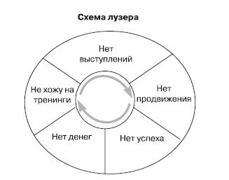 Эту речь невозможно забыть. Секреты ораторского мастерства