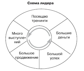 Эту речь невозможно забыть. Секреты ораторского мастерства