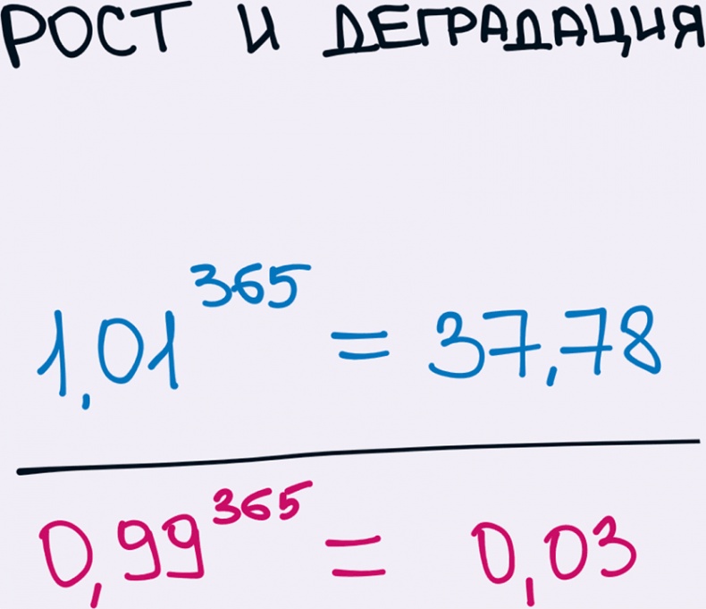 Комиксы про мироустройство. Как понять этот мир, прокачать себя и добиться всего, чего захочешь