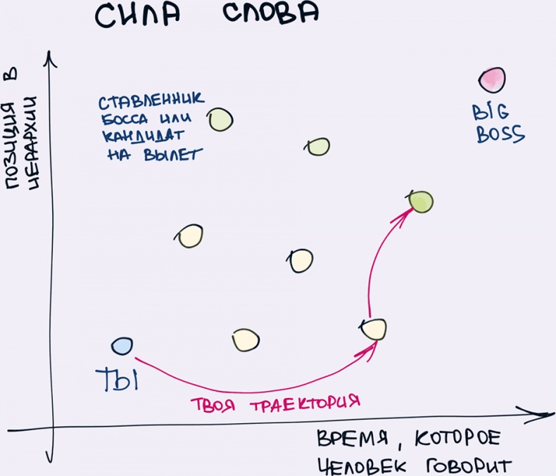 Комиксы про мироустройство. Как понять этот мир, прокачать себя и добиться всего, чего захочешь